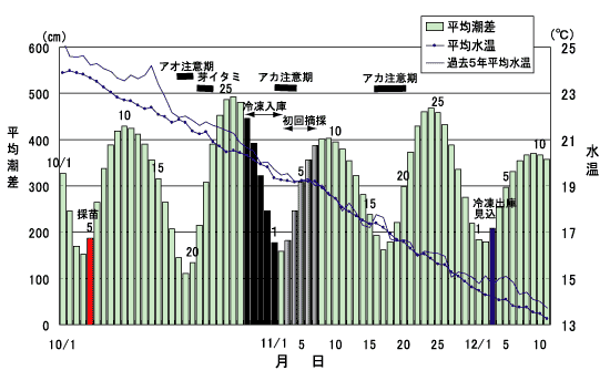 vol18_nori_graph.gif (21377 バイト)