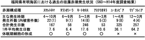 vol18_nori_keisou.gif (9279 バイト)