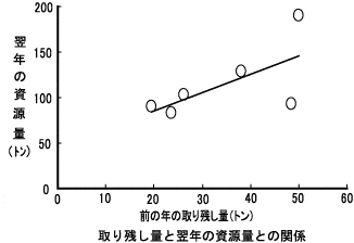 vol20_sigenryou.gif (4319 バイト)